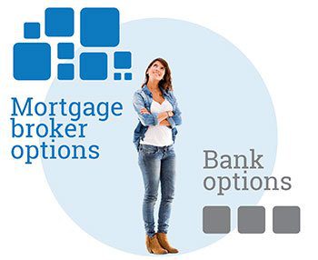 AAA Why Mortgage Broker