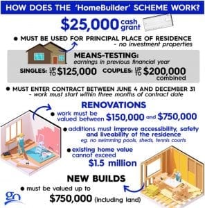 , Get an extra $25,000 for building or renovating your home, Go Mortgage Brokers Gold Coast
